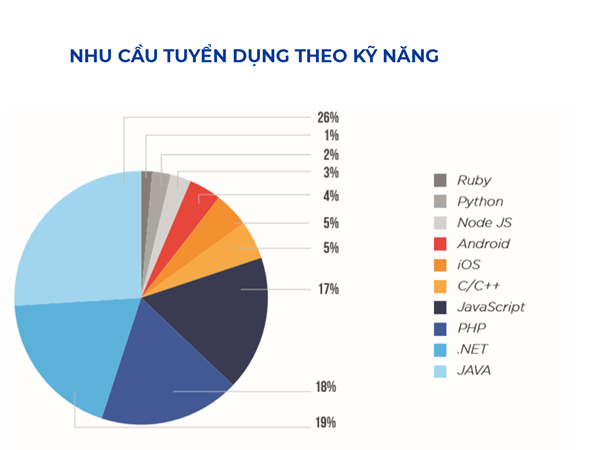 kỹ năng 