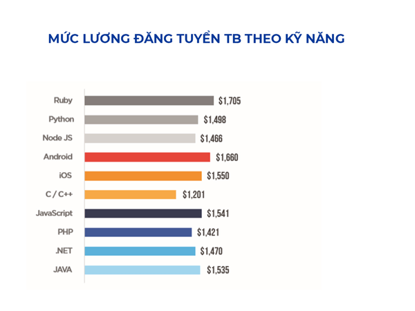 kỹ năng