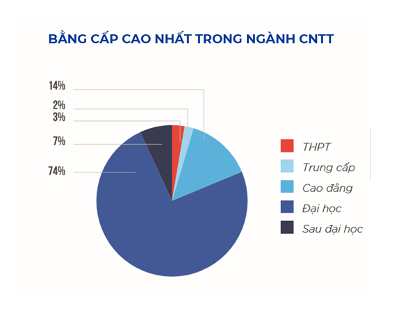bằng cấp