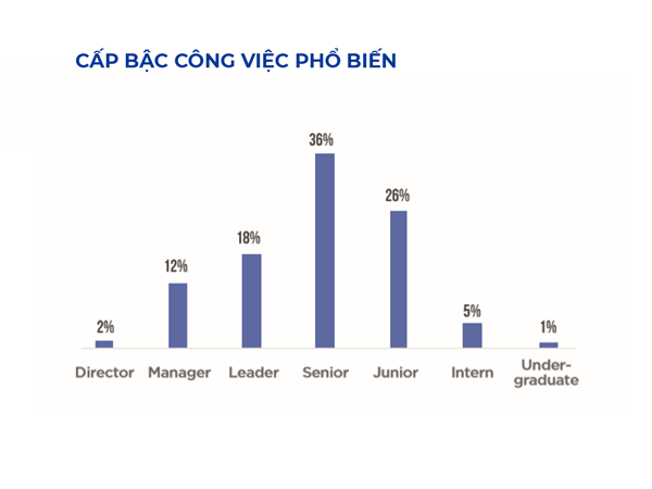 cấp bậc