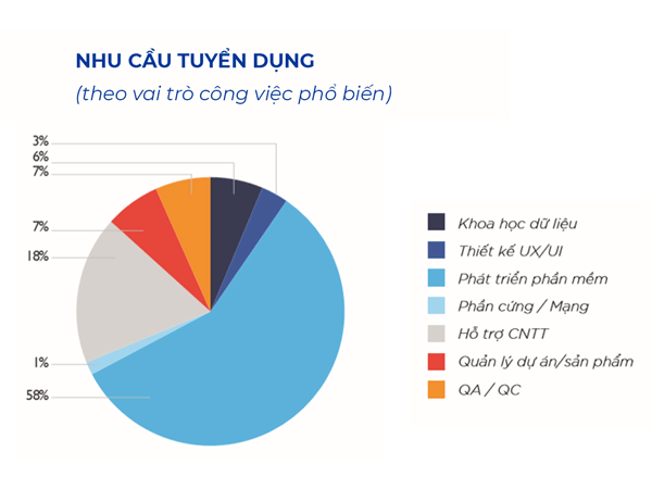 nhu cầu tuyển dụng