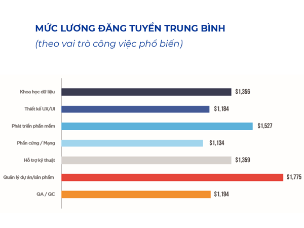 lương