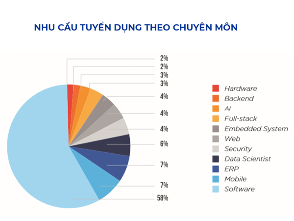 chuyên môn