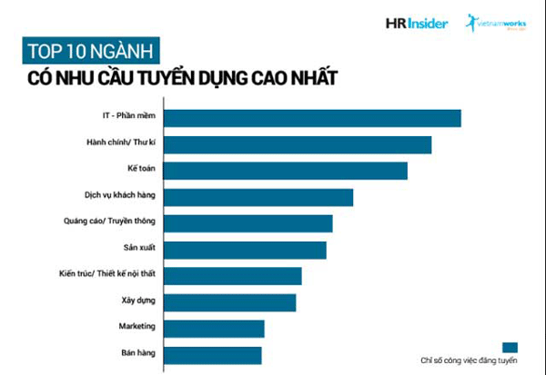 ngon ngữ anh