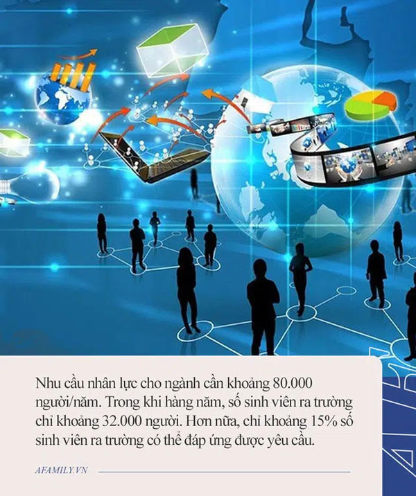 CNTT