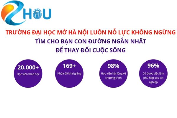 hoc online dai hoc mo