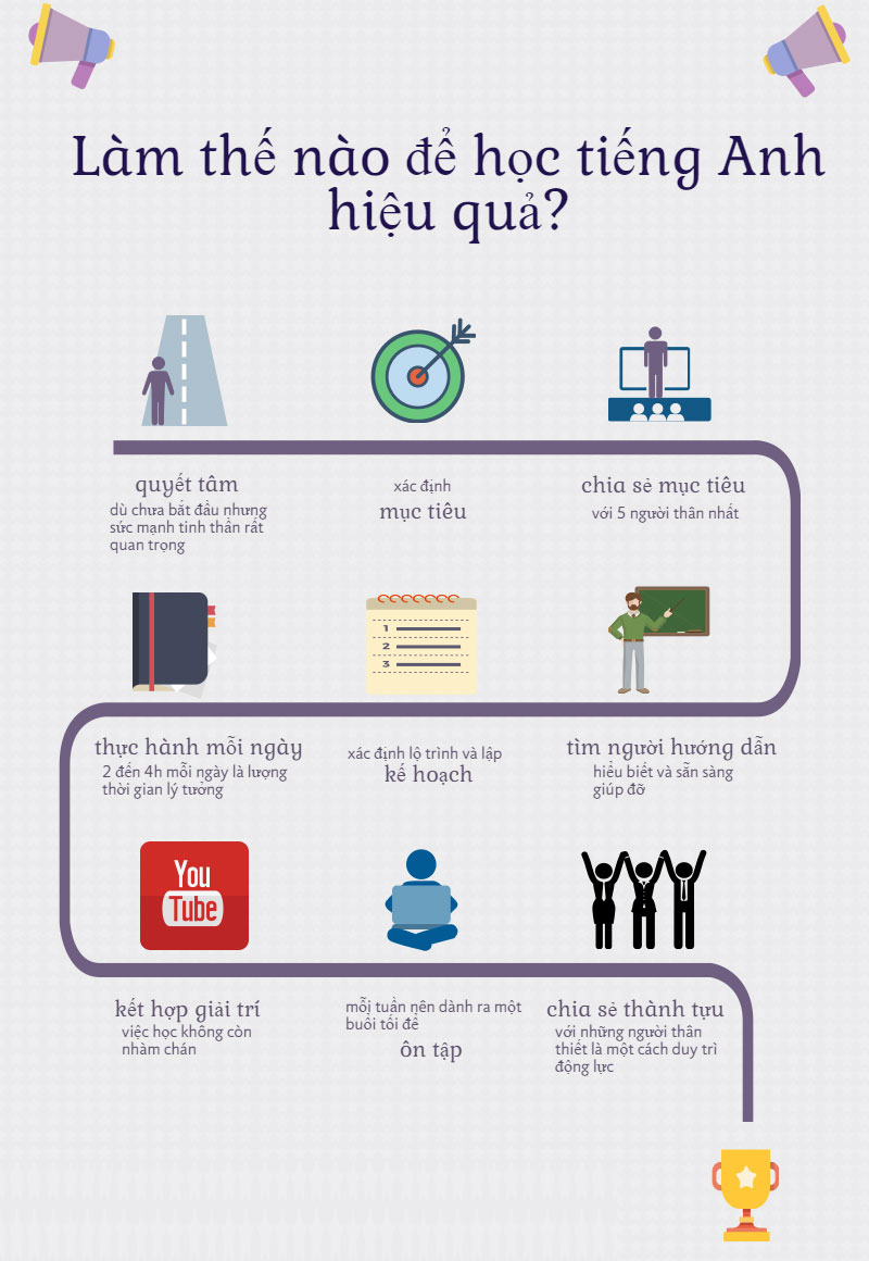 Lam-sao-de-hoc-ngon-ngu-anh-hieu-qua?
