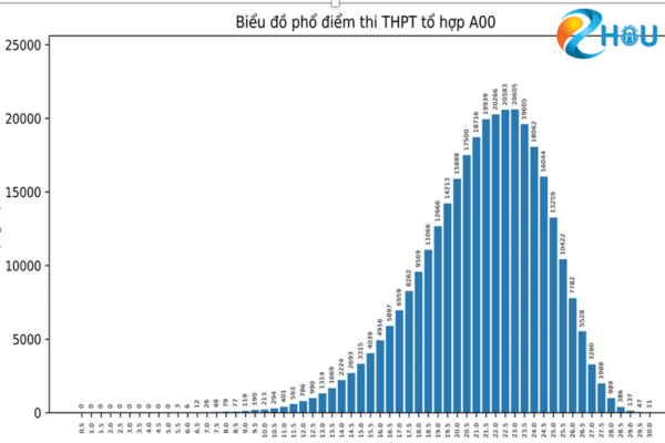 pho diem khoi a 2022