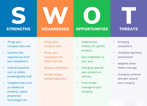 swot