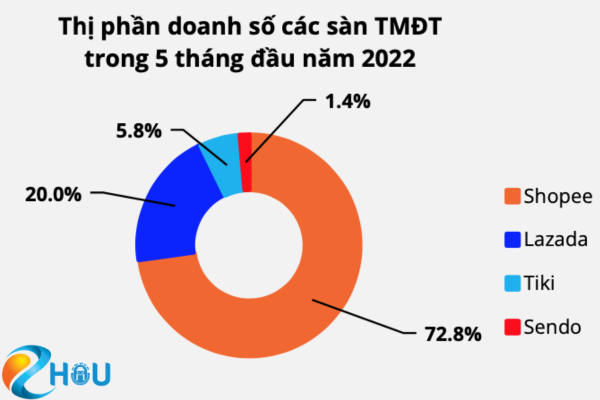 vai tro cua thuong mai dien tu